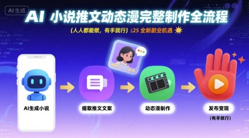 AI小说推文动态漫完整制作全流程，人人都能做，有手就行，全新副业机遇-靠谱项目库