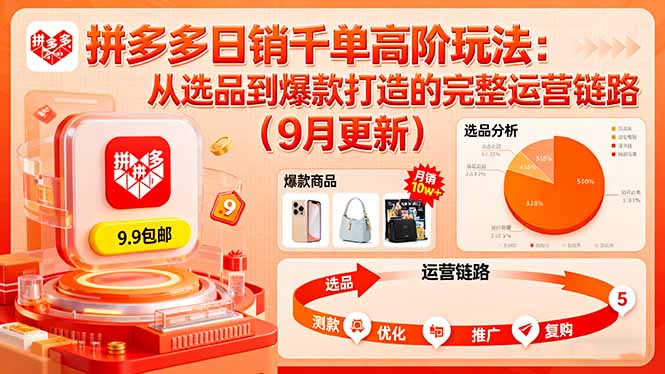 (16100期)拼多多日销千单高阶玩法:从选品到爆款打造的完整运营链路(9月更新)-靠谱项目库