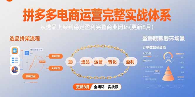 （15579期）拼多多电商运营完整实战体系，从选品上架到稳定盈利完整商业闭环(更新8月)-靠谱项目库