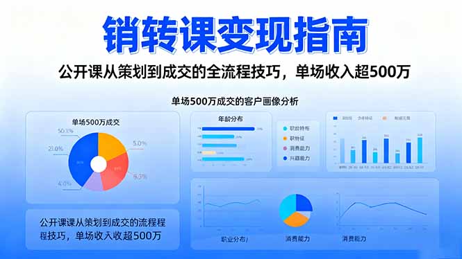 (16481期)销转课变现指南:公开课从策划到成交的全流程技巧,单场收入超500万-靠谱项目库