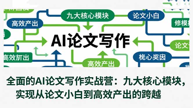 （16572期）全面的AI论文写作实战营：九大核心模块，实现从论文小白到高效产出的跨越-靠谱项目库