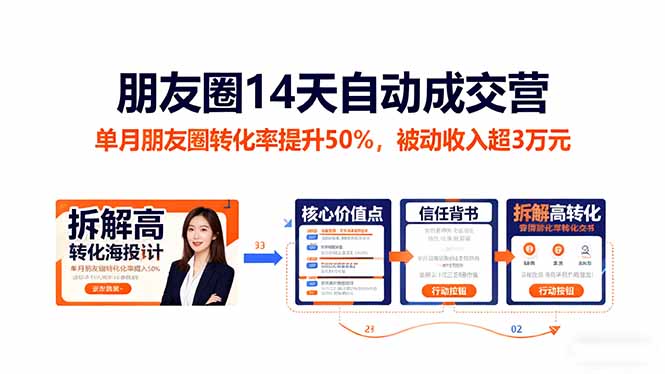 （16477期）朋友圈14天自动成交营：单月朋友圈转化率提升50%，被动收入超3万元-靠谱项目库