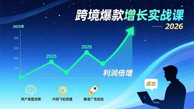（17279期）跨境爆款增长实战课，教授用户意图洞察、内容飞轮搭建、精准广告投放，助力卖家2026年利润倍增-靠谱项目库