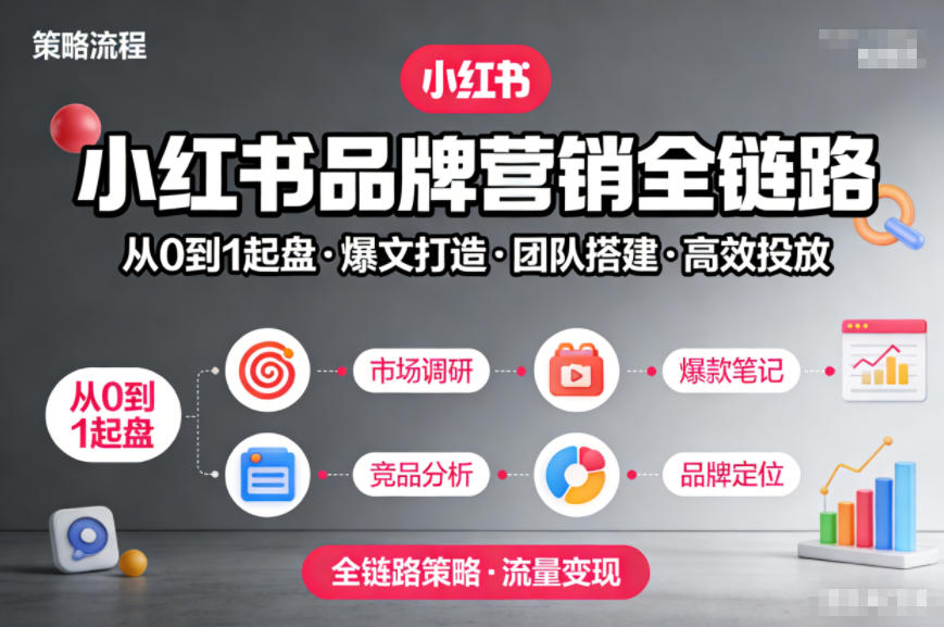 小红书品牌营销全链路，从0到1起盘、爆文打造、团队搭建到高效投放的全链路策略-靠谱项目库