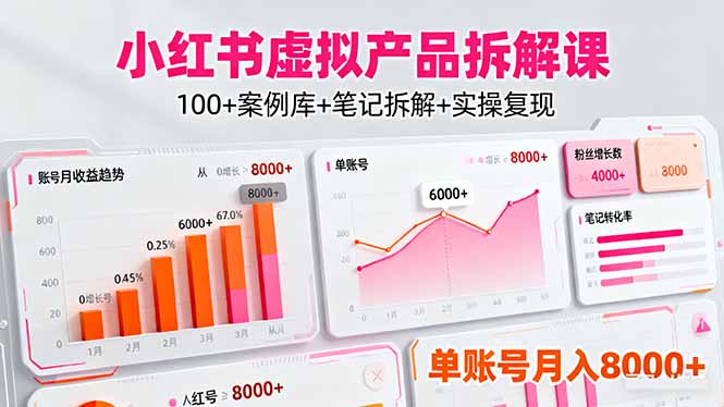 （16330期）小红书虚拟产品拆解课：100+案例库+笔记拆解+实操复现，单账号月入8000+-靠谱项目库