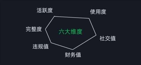 图片[2]-微信安全运营实操攻略，新版升级，更加有效-靠谱项目库