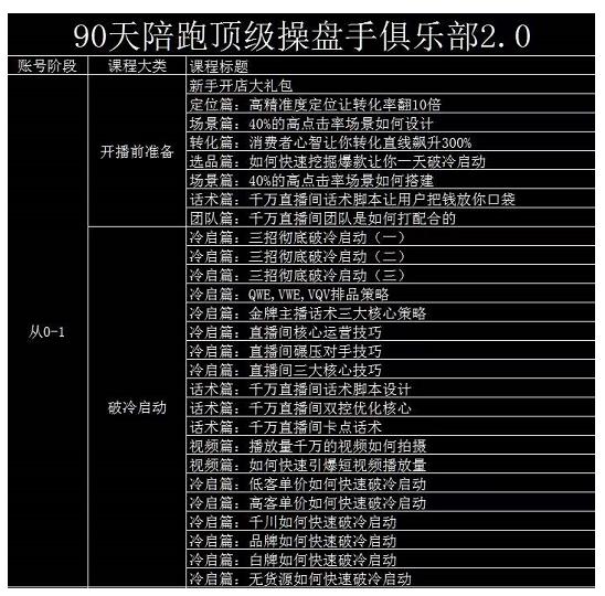 大碗哥抖音直播线上课,超多干货,从0到1学做抖音直播带货-靠谱项目库