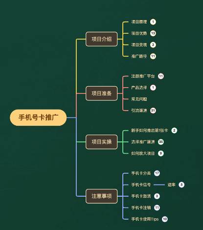 (7722期)一单收益200+拆解外面卖3980手机号卡推广项目(内含10多种保姆级推广玩法) (7722期)一单收益200+拆解外面卖3980手机号卡推广项目(内含10多种保姆级推广玩法)