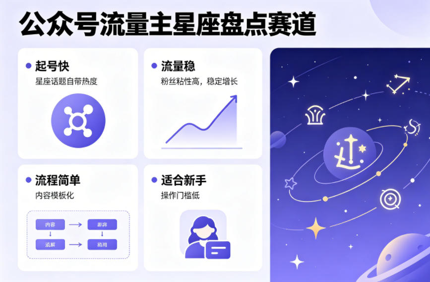公众号流量主之星座盘点赛道,起号快+流量稳,流程简单,适合新手操作-靠谱项目库