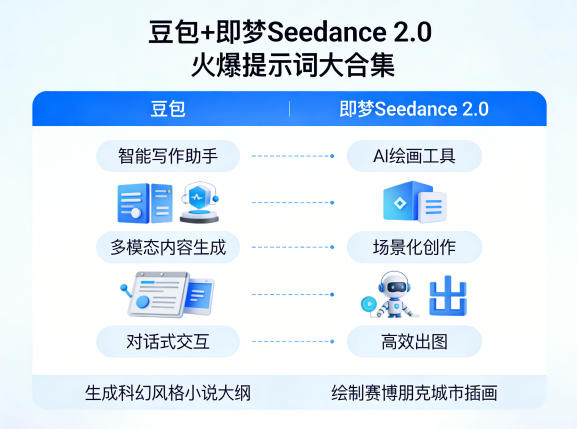 豆包+即梦Seedance 2.0,市面上卖的比较火爆的提示词大合集-靠谱项目库