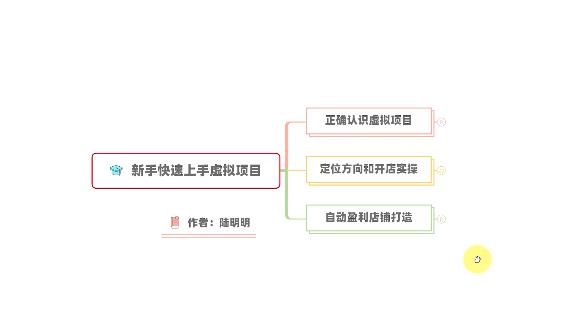 新手如何操作虚拟项目？从0打造月入上万店铺技术【视频课程】-靠谱项目库