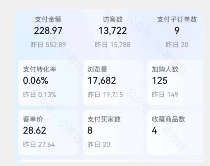 图片[2]-首发价值2980最新淘宝无货源不开车自然流超低成本截流玩法日入300+【揭秘】【1016更新】-靠谱项目库