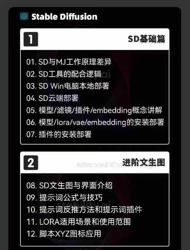 图片[4]-2024AIGC人工智能零基础到进阶，GPT+MJ+SD商业技术落地（78节）-靠谱项目库