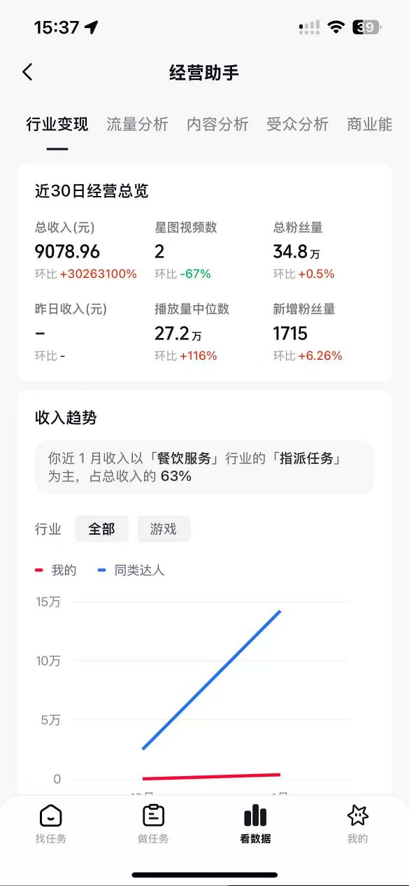 图片[2]-抖音35W粉丝博主AI解压视频制作教学，从零开始用AI打造爆款解压视频，涨粉变现两不误-靠谱项目库