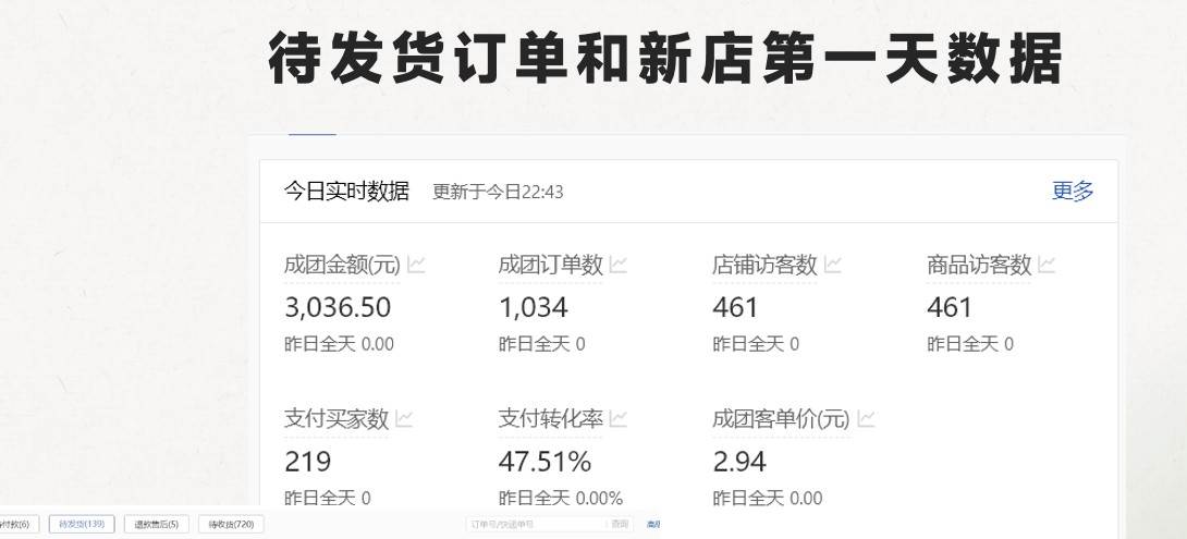图片[3]-最新拼多多，日入4K+，2日过百单无学费，合作代运营-靠谱项目库