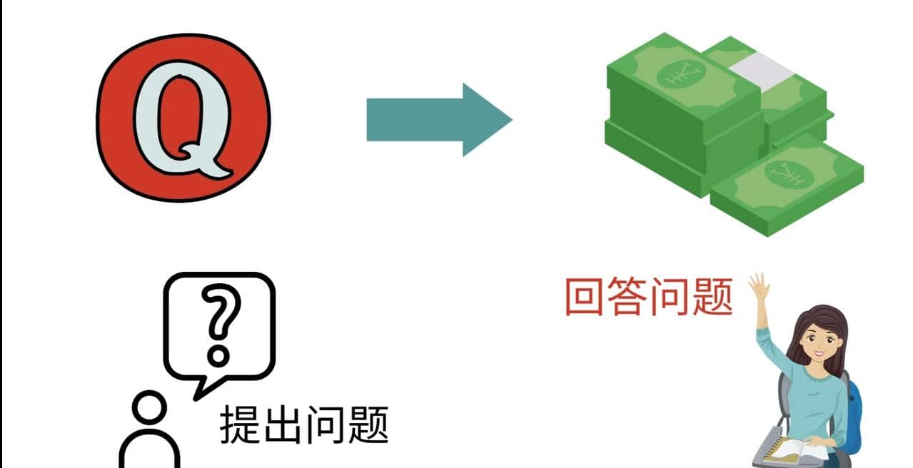 三种Quora赚钱方法，只要坚持发布高质量答案，你也能够轻松月入5000美元-靠谱项目库