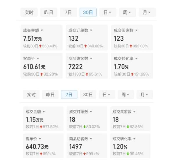 图片[2]-某付费文章：从0开始做拼多多18天收入86600元，客单价600块稳定日销过万，我都做对了什么?-靠谱项目库