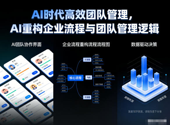 AI时代高效团队管理，AI重构企业流程与团队管理逻辑-靠谱项目库