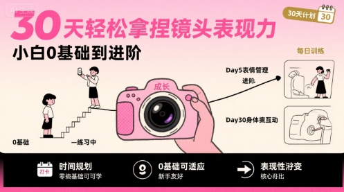 30天轻松拿捏镜头表现力，小白0基础到进阶-靠谱项目库