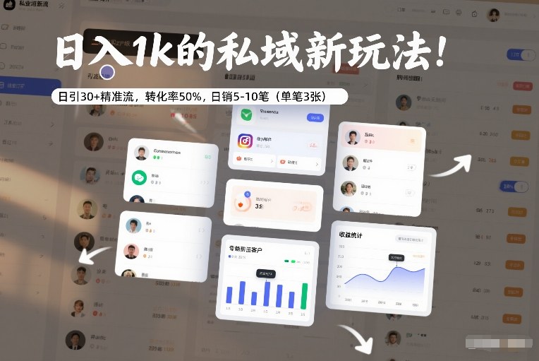 日入1k的私域新玩法:日引30+精准流,转化率50%,日销5-10笔(单笔3张)-靠谱项目库