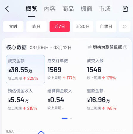 图片[4]-AI服装图文带货教学，2026年3月最新课程和技术，人人都可做带货达人，收益可观好变现-靠谱项目库