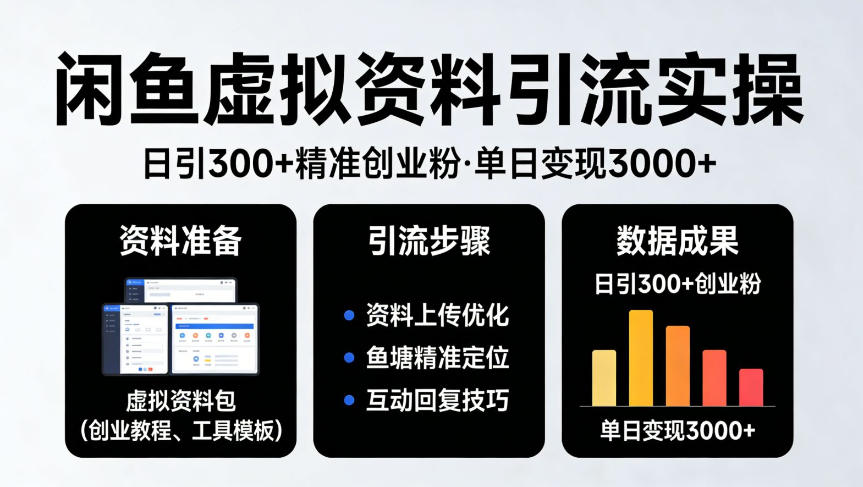 靠闲鱼虚拟资料引流,日引300+精准创业粉,单日变现3k+实操【揭秘】-靠谱项目库
