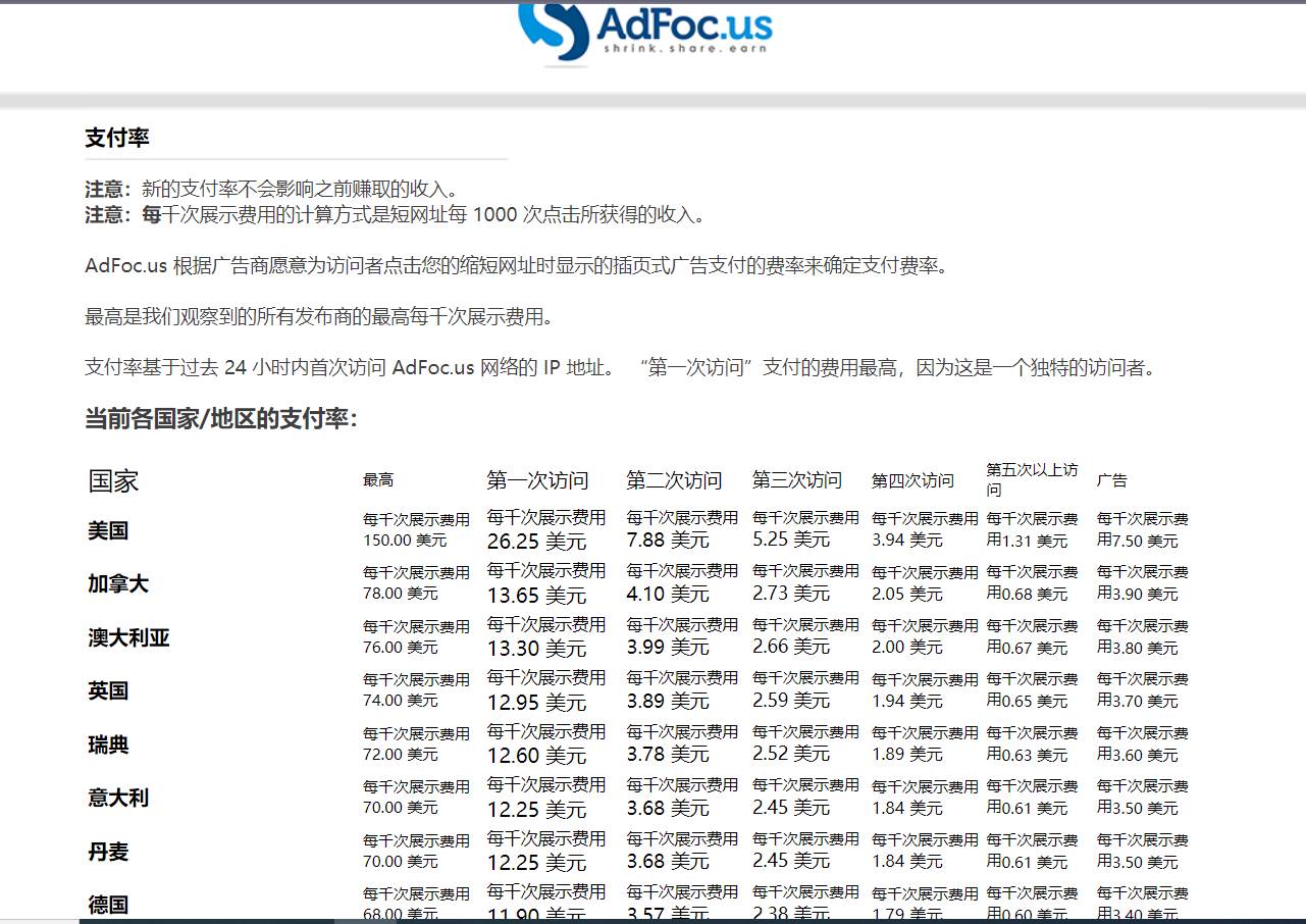 图片[3]-adFoc撸美金项目价值8900，单日收入30美金+工作室可批量搞+脚本已经破解-靠谱项目库