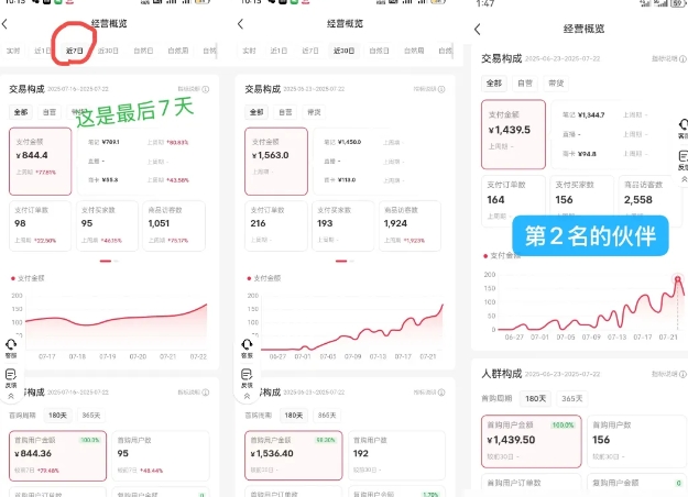 图片[2]-小红书虚拟电商，大佬实测月入2W+，实现被动收入-靠谱项目库