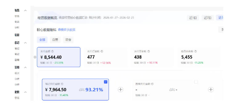 图片[3]-小红书虚拟矩阵4.0：单店4带1矩阵，单店月被动成交1.1W，可工作室矩阵放大-靠谱项目库
