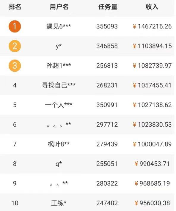 图片[2]-5个拍照赚钱平台，一天小200+，正规无门槛，有手就能做【保姆级教程】-靠谱项目库