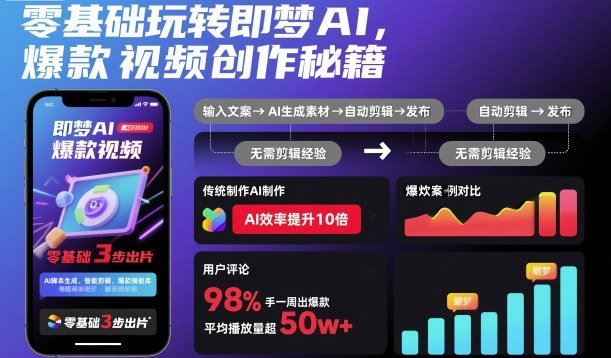 零基础玩转即梦AI，爆款视频创作秘籍-靠谱项目库