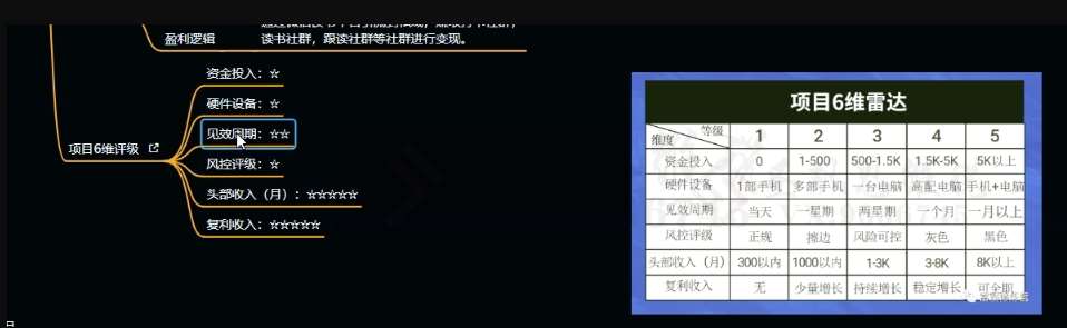 图片[4]-十万个富翁修炼宝典之10.日引流100+，喂饭级微信读书引流教程-靠谱项目库