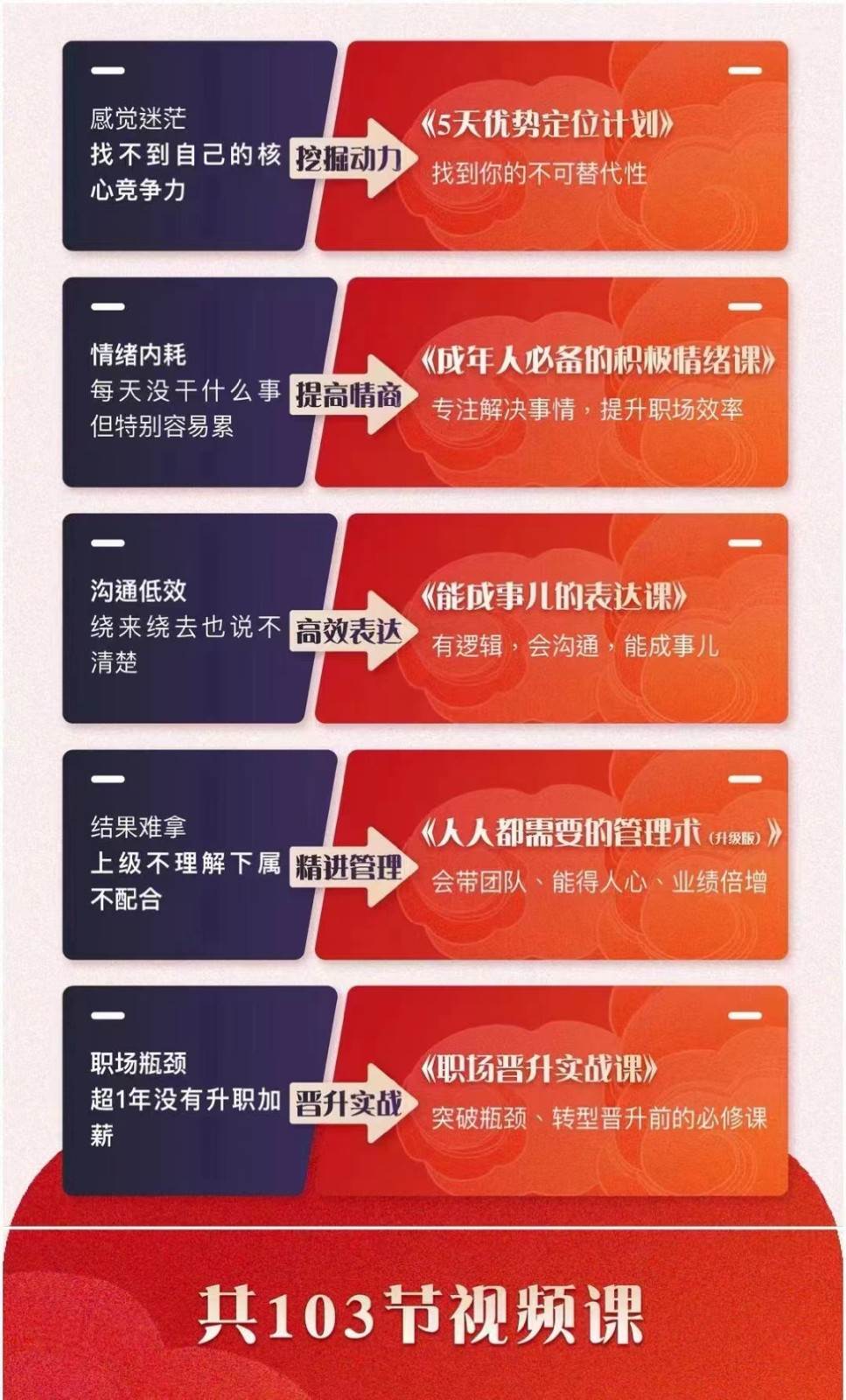 图片[2]-职场优势提升五合一课程，优势+情绪+表达+管理+晋升（103节视频课程）-靠谱项目库