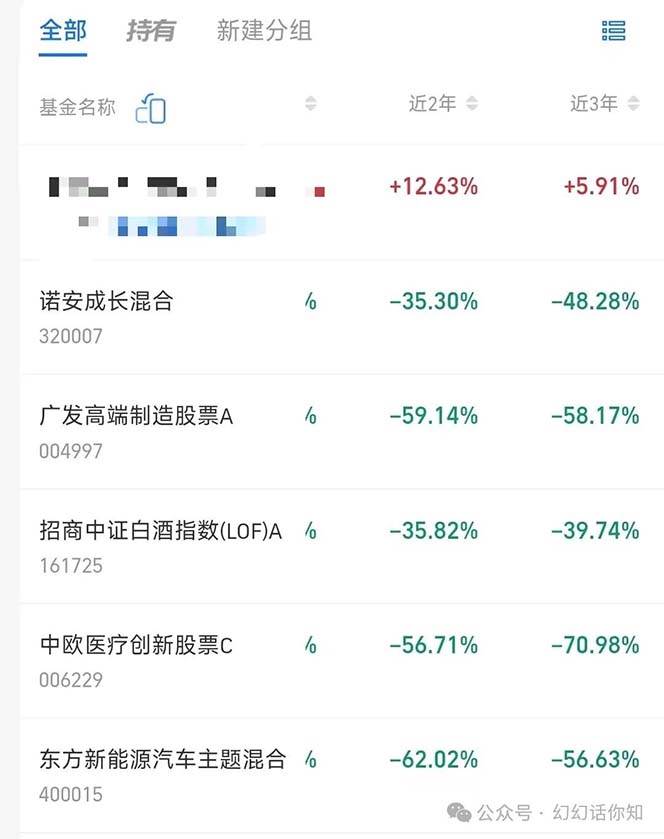 图片[4]-公众号付费文章：金融行业有未来吗？普通人如何利用金融行业发财?(附财富密码)-靠谱项目库