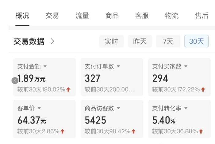 图片[2]-拼多多虚拟U盘电商红利项目：月赚2万+，新手小白也能玩-靠谱项目库