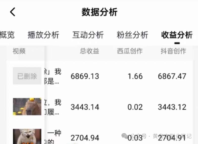 图片[4]-拆解抖音搞笑动物副业项目，中视频收益6000+，一条龙玩法分享给你-靠谱项目库