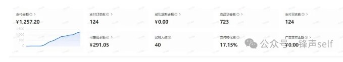 图片[2]-小红书虚拟电商掘金特训营第3期，从0到1带你玩小红书虚拟店铺-靠谱项目库