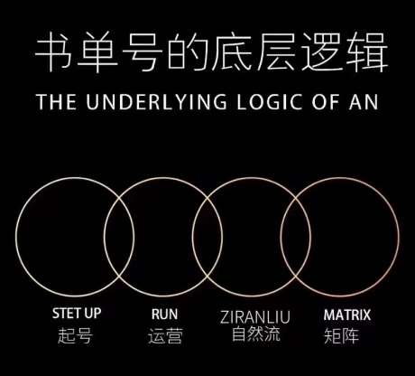 孔德楠-抖音书单号实操课，书单天花板带你一部手机快速学会书单起号、拍摄、布景、剪辑、发布、选品。-靠谱项目库