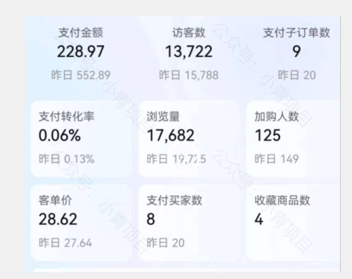 图片[2]-首发价值2980最新淘宝无货源不开车自然流超低成本截流玩法日入300+【揭秘】【1111更新】-靠谱项目库