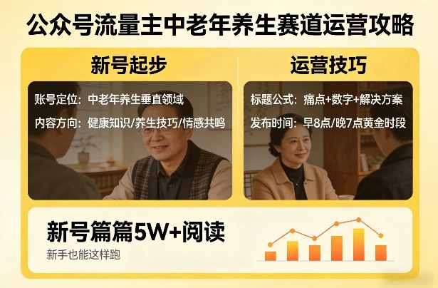 公众号流量主中老年养生赛道,新号篇篇5W+阅读,新手也能这样跑-靠谱项目库