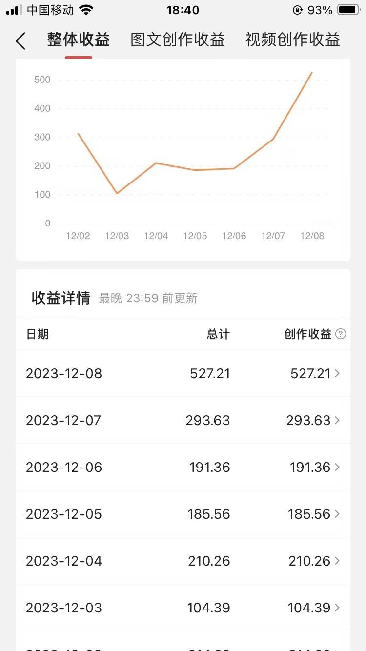 图片[3]-60天暴力涨粉60W，中视频另类玩法，日入3000＋，几分钟一条原创作品多种变现方式-靠谱项目库