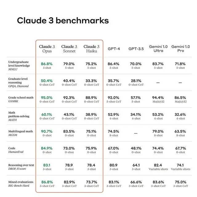 图片[2]-AI掘金技术3.0+Claude3赋能实操变现，日收1000+-靠谱项目库