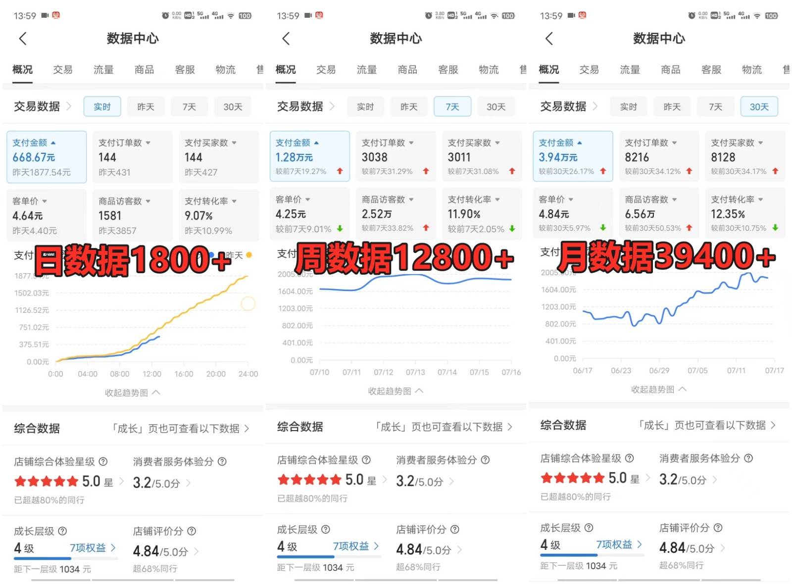 图片[3]-拼多多虚拟电商训练营月入50000+你也行，暴利稳定长久，副业首选-靠谱项目库