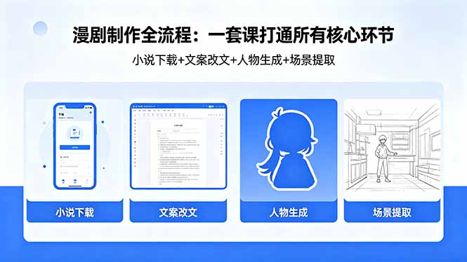 （18344期）漫剧制作全流程：小说下载+文案改文+人物生成+场景提取：一套课打通漫剧制作所有核心环节-靠谱项目库