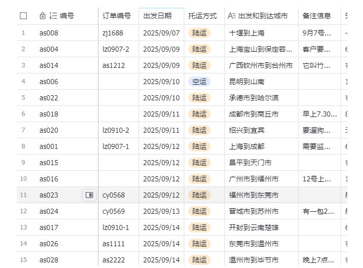图片[2]-宠物托运阳光赛道賺钱教学，小众高刚需冷门项目，日均10单稳定盈利，单均利润200+-靠谱项目库