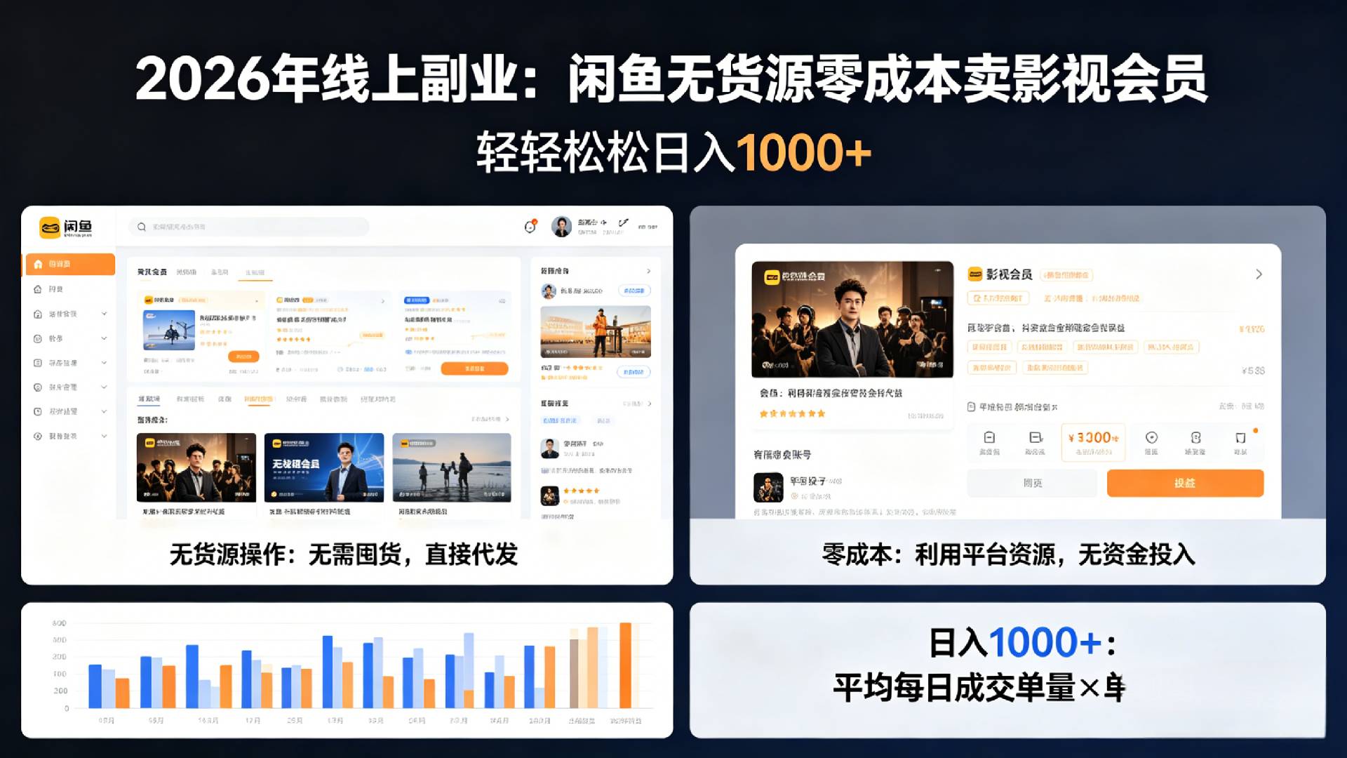 2026年最佳线上副业，咸鱼无货源零成本卖影视会员，轻轻松松日入1000+-靠谱项目库