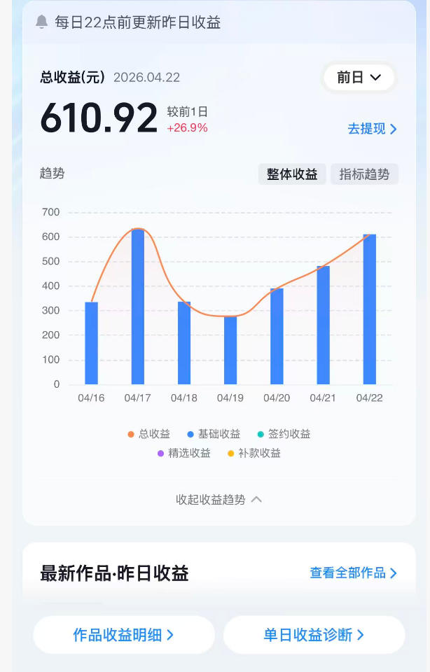 图片[2]-抖音24W粉丝博主的体验100种人生副本动画教学，赛道新颖，流量大，涨粉快，可进创作者伙伴计划-靠谱项目库