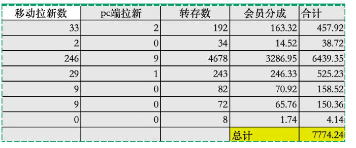 图片[3]-夸克拉新全新玩法思路，2张图片发抖音46w播放，夸克拉新到手7700+，3385字完整教程附上【付费文章】-靠谱项目库