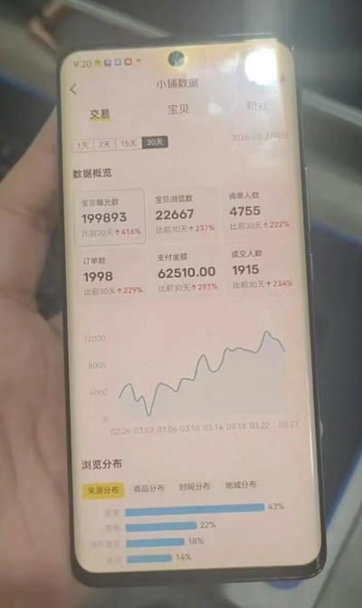 图片[2]-闲鱼超级擦亮科学0-1玩法，从上品，测试，干预，优化，到付费放大的整个流程-靠谱项目库