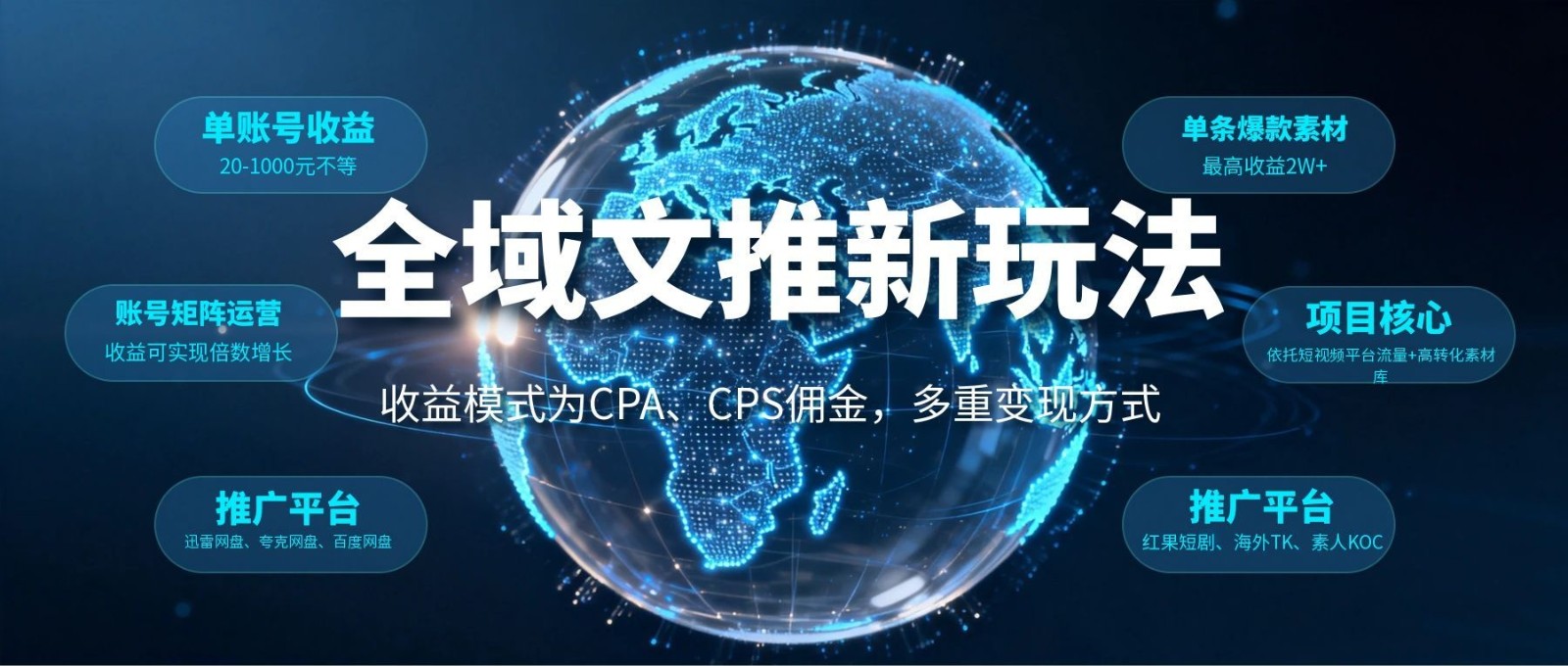 全域文推新玩法：收益模式为CPA、CPS佣金，多重变现方式-靠谱项目库